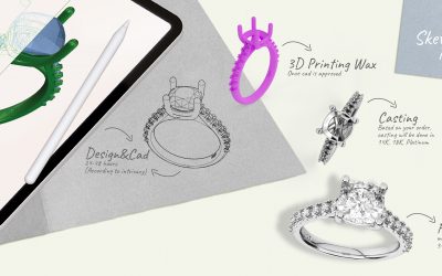 Jewelry Manufacturing: A Comprehensive Guide